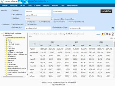 ระบบนำเข้าข้อมูล สำนักงานสถิติแห่งชาติ